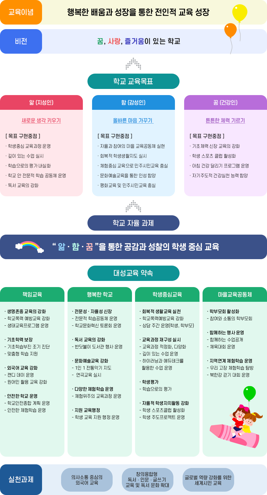 학교소개(교육목표) 이미지